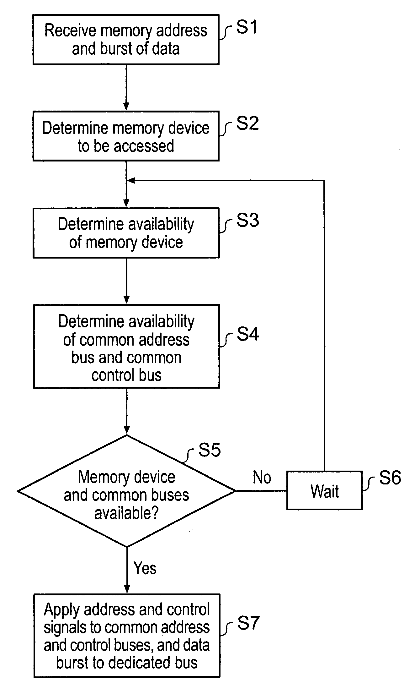 Memory controller connectivity