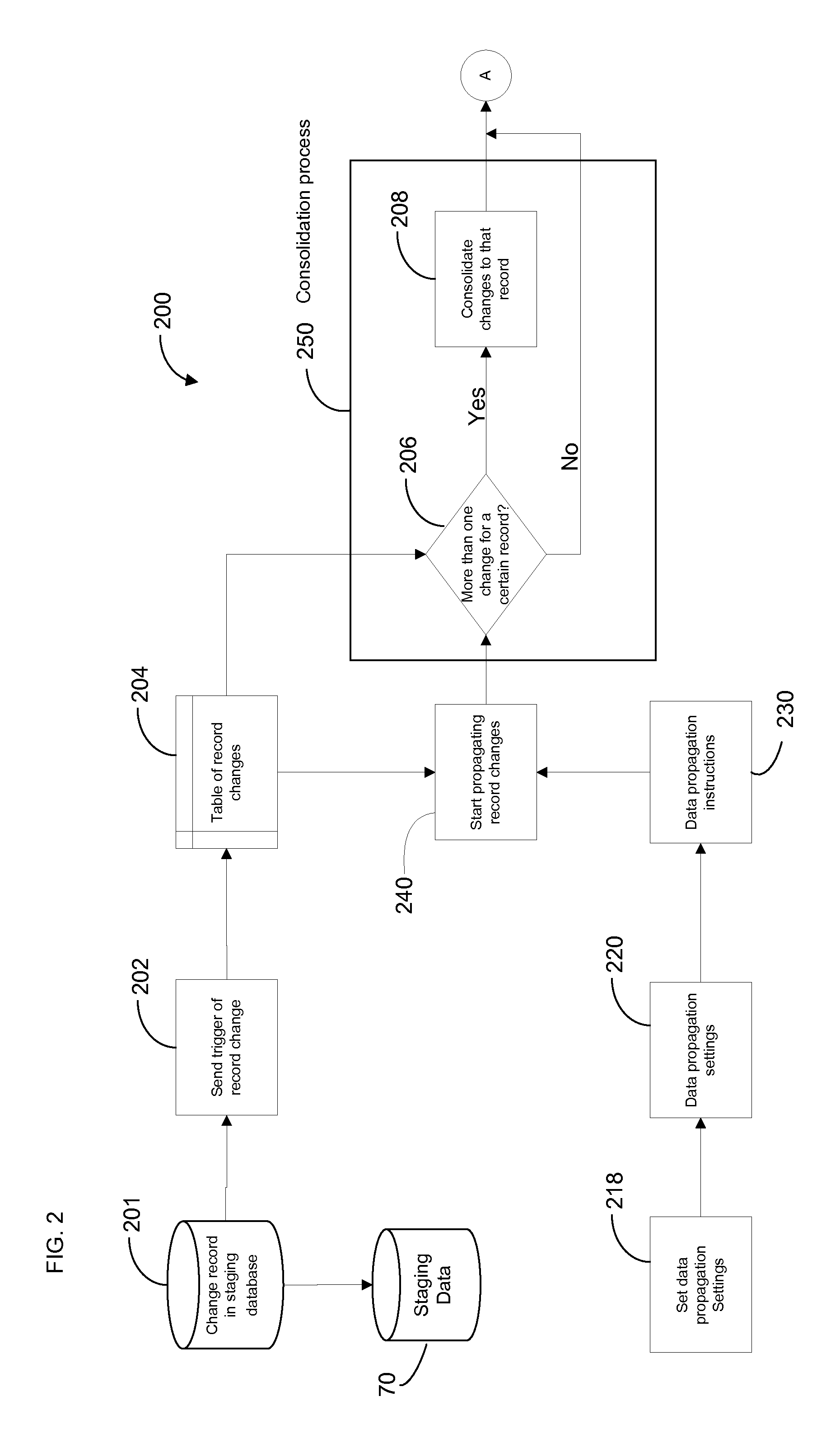 Methods and systems for staging and propagating data