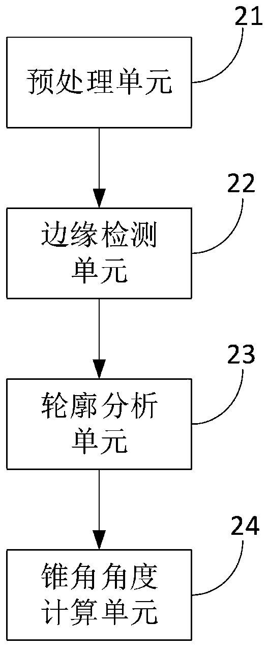 A nozzle atomization angle automatic detection system and method based on vision