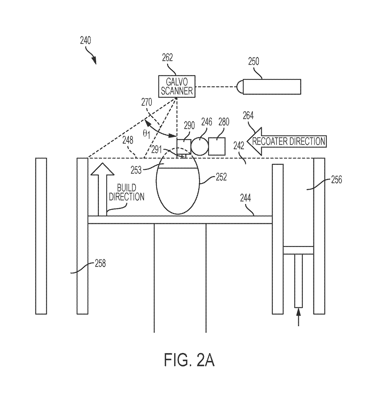 Selective powder processing during powder bed additive manufacturing