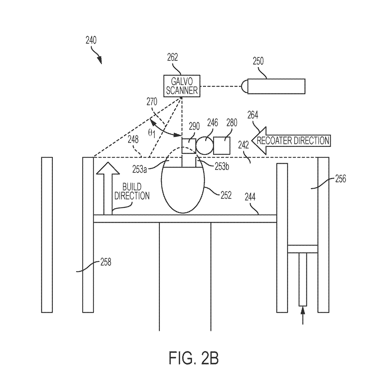 Selective powder processing during powder bed additive manufacturing