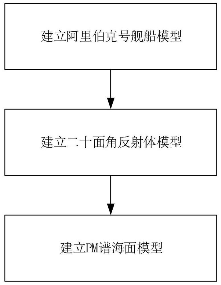 Bait array interference performance analysis method based on one-dimensional range profile