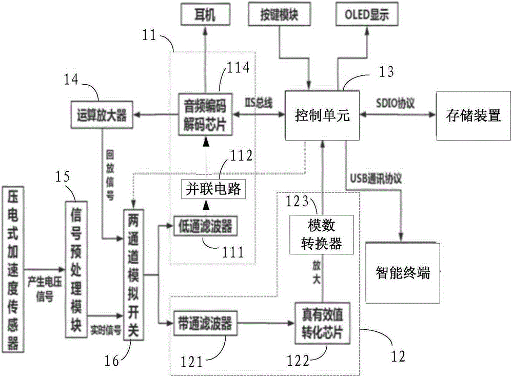 Detection signal processing device and method