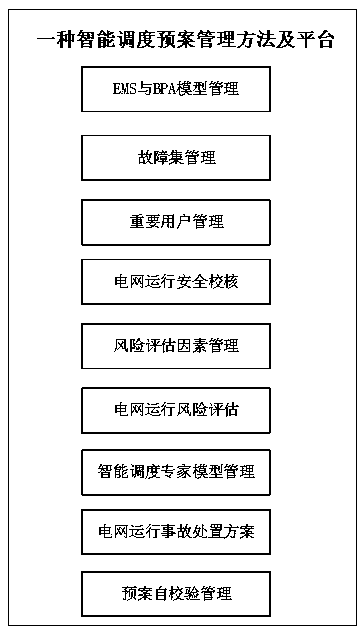 Intelligent scheduling plan management method and platform