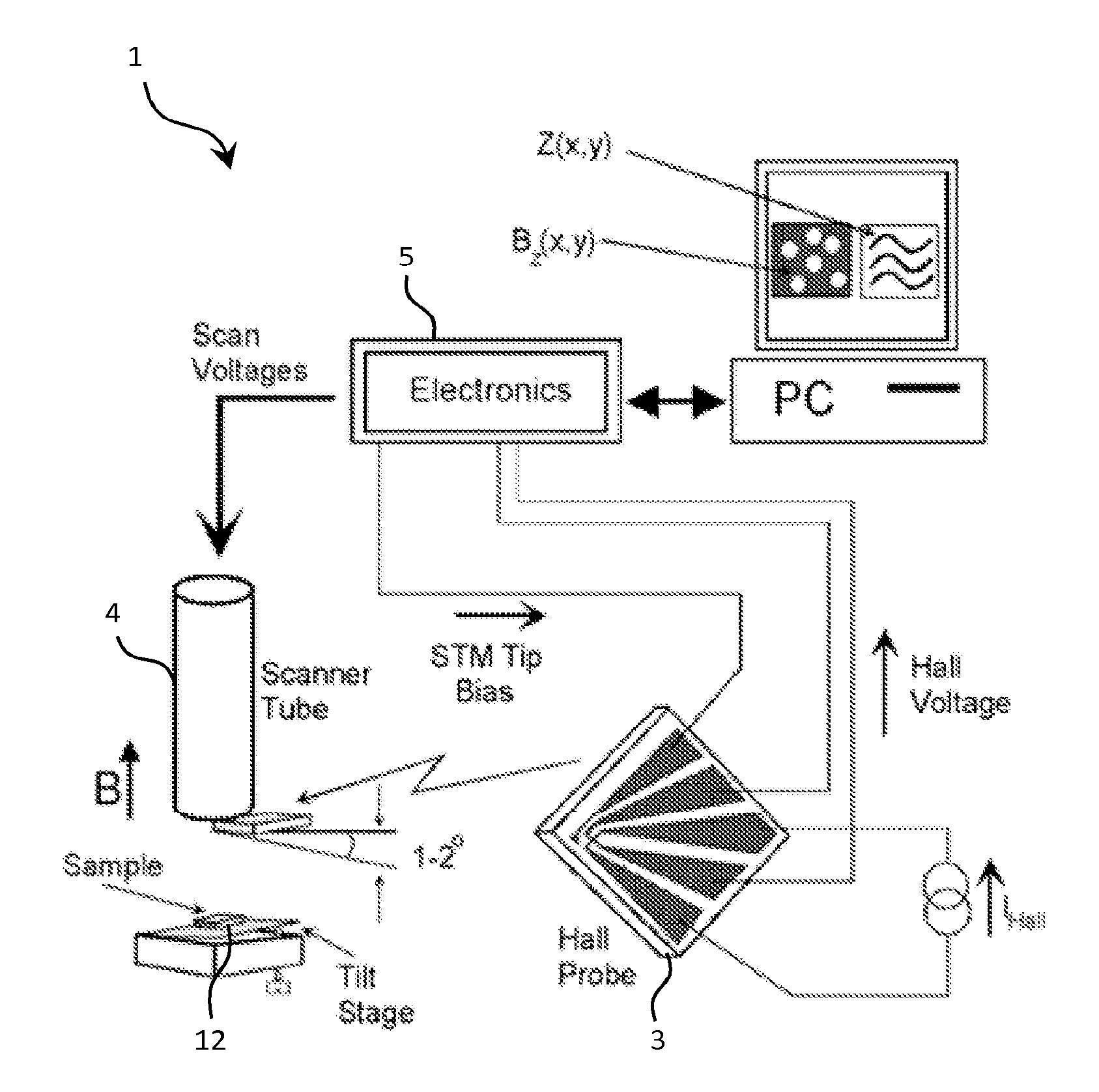 Method to measure 3 component of the magnetic field vector at nanometer resolution using scanning hall probe microscopy