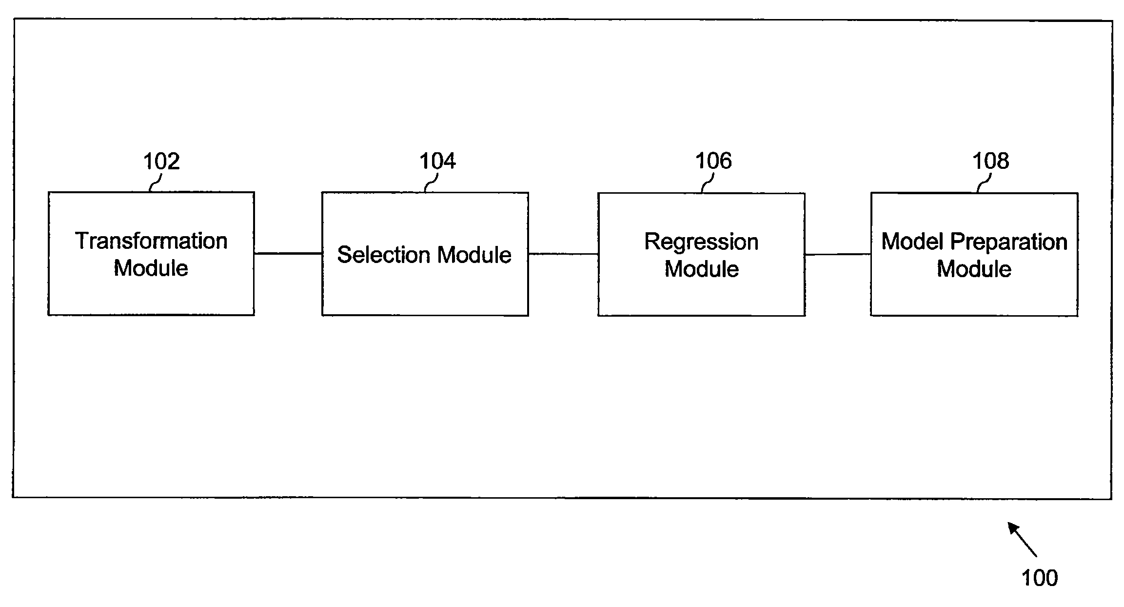 Automated predictive modeling of business future events based on historical data