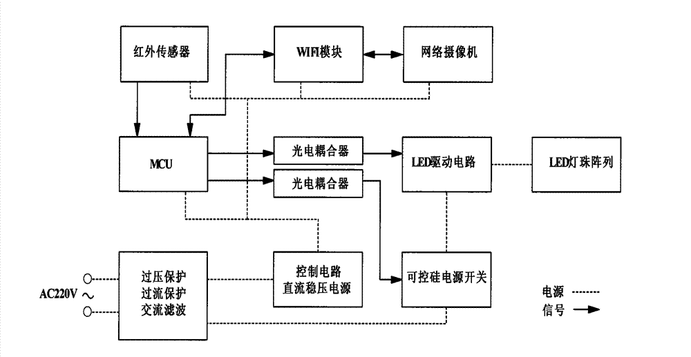 Infrared induction ceiling lamp and monitoring system