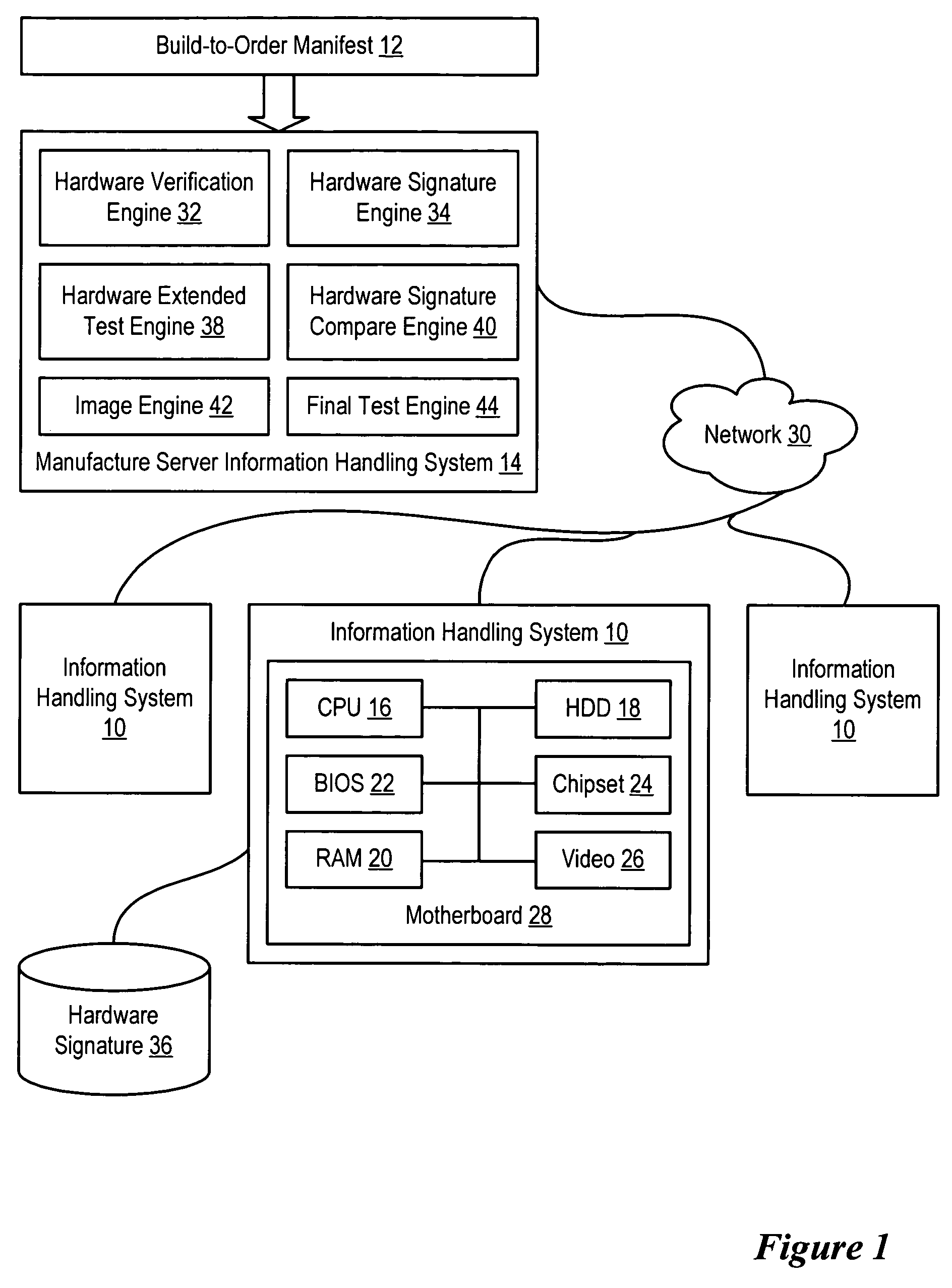 System and method for information handling system manufacture with verified hardware configuration