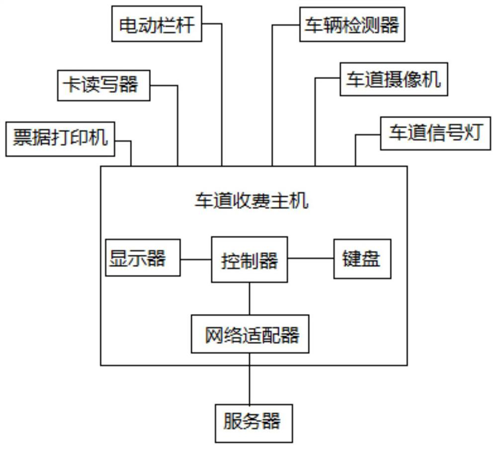 Expressway lane toll collection system and toll collection method based on open source technology