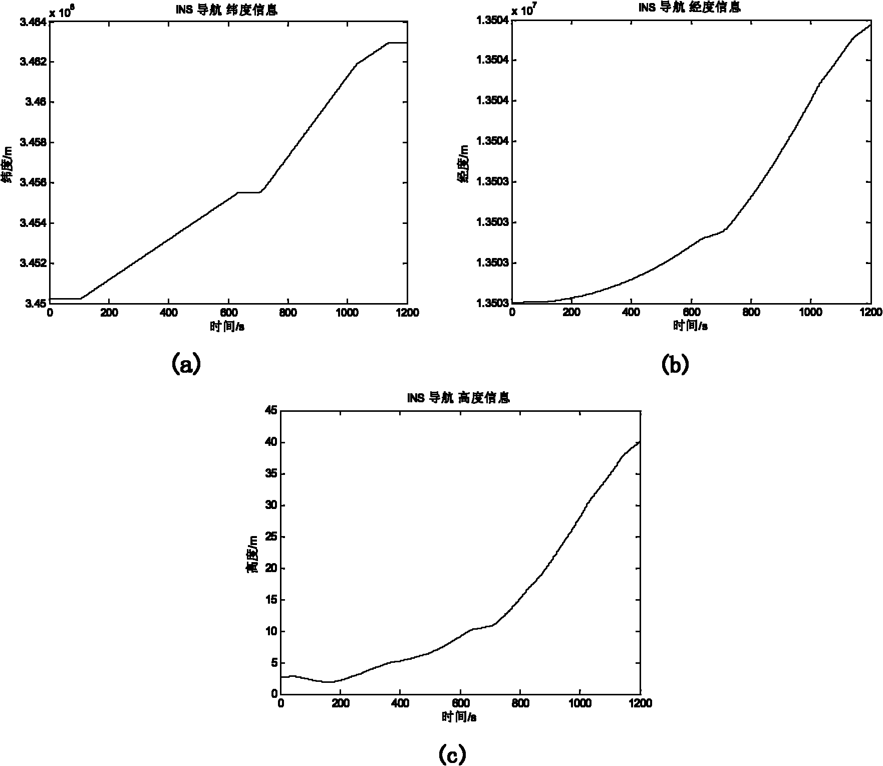 Steady filtering method based on robust estimation