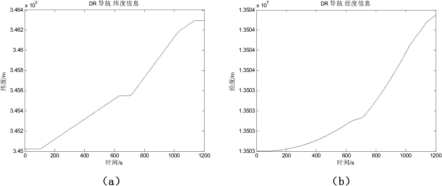 Steady filtering method based on robust estimation