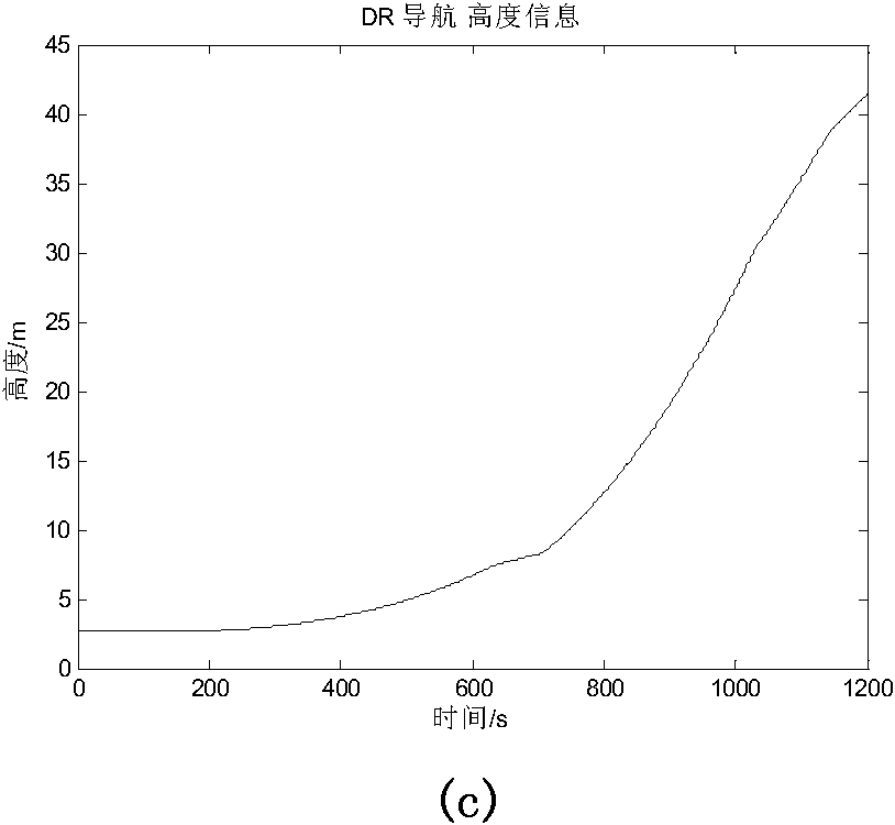 Steady filtering method based on robust estimation