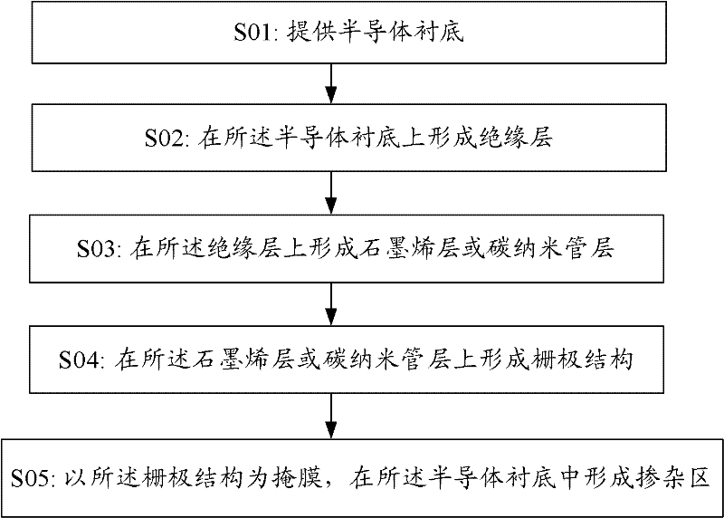 Semiconductor device and manufacturing method thereof