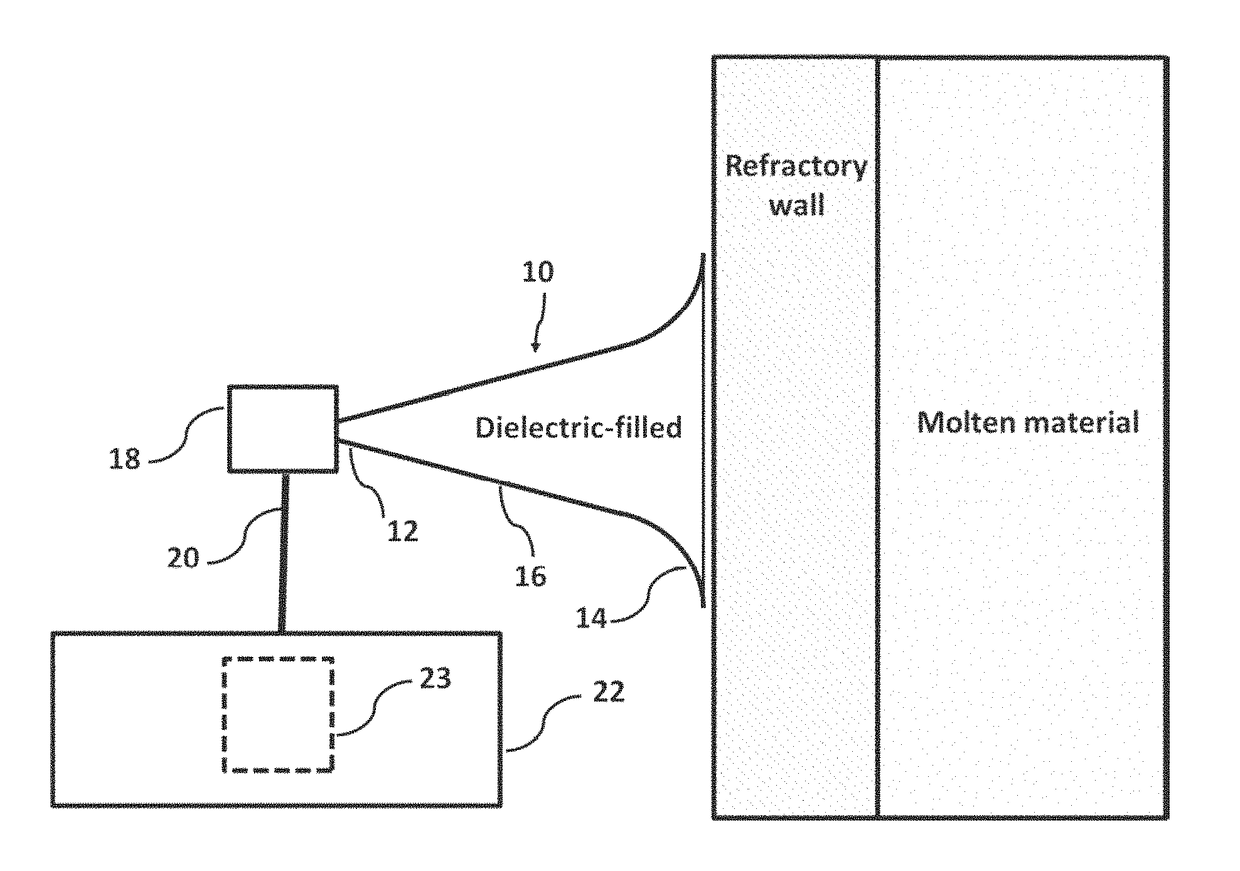 Material erosion monitoring system and method