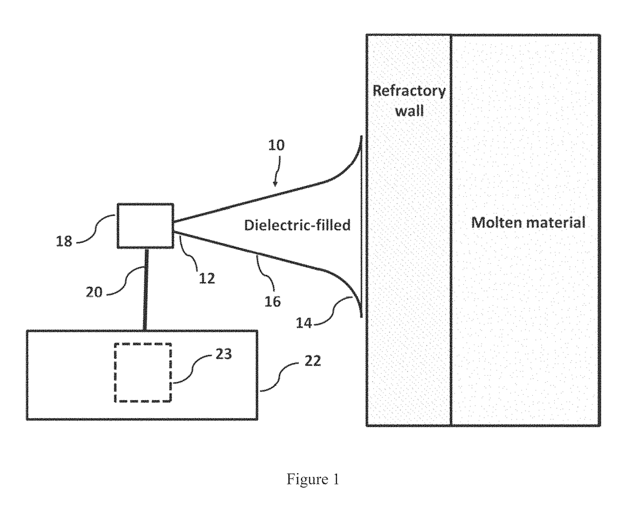 Material erosion monitoring system and method