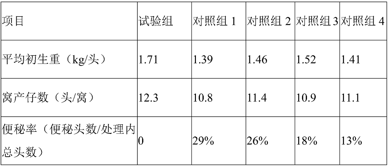 Special trace element fermented feed for sows at gestation period and preparation method