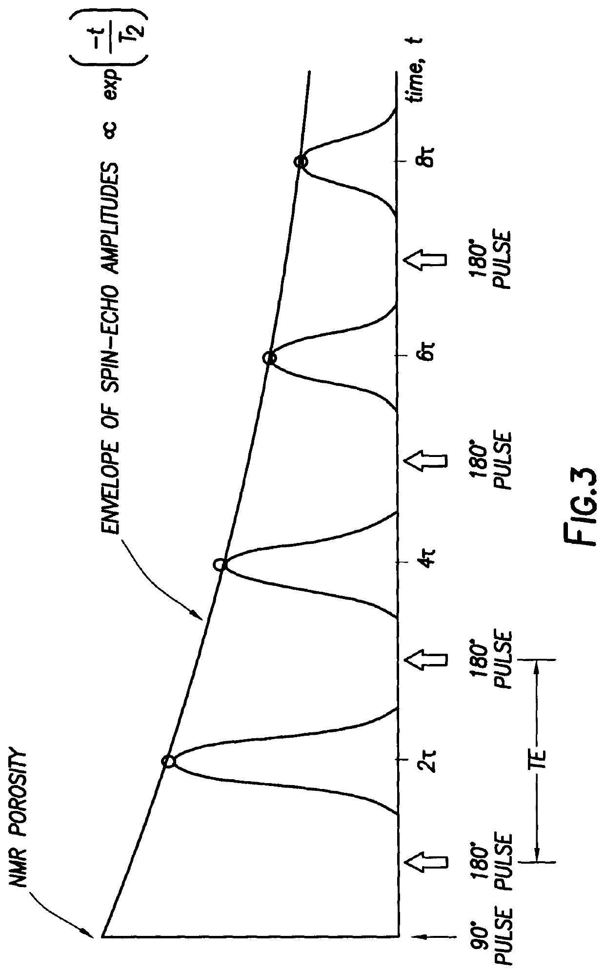 NMR sequential fluid characterization