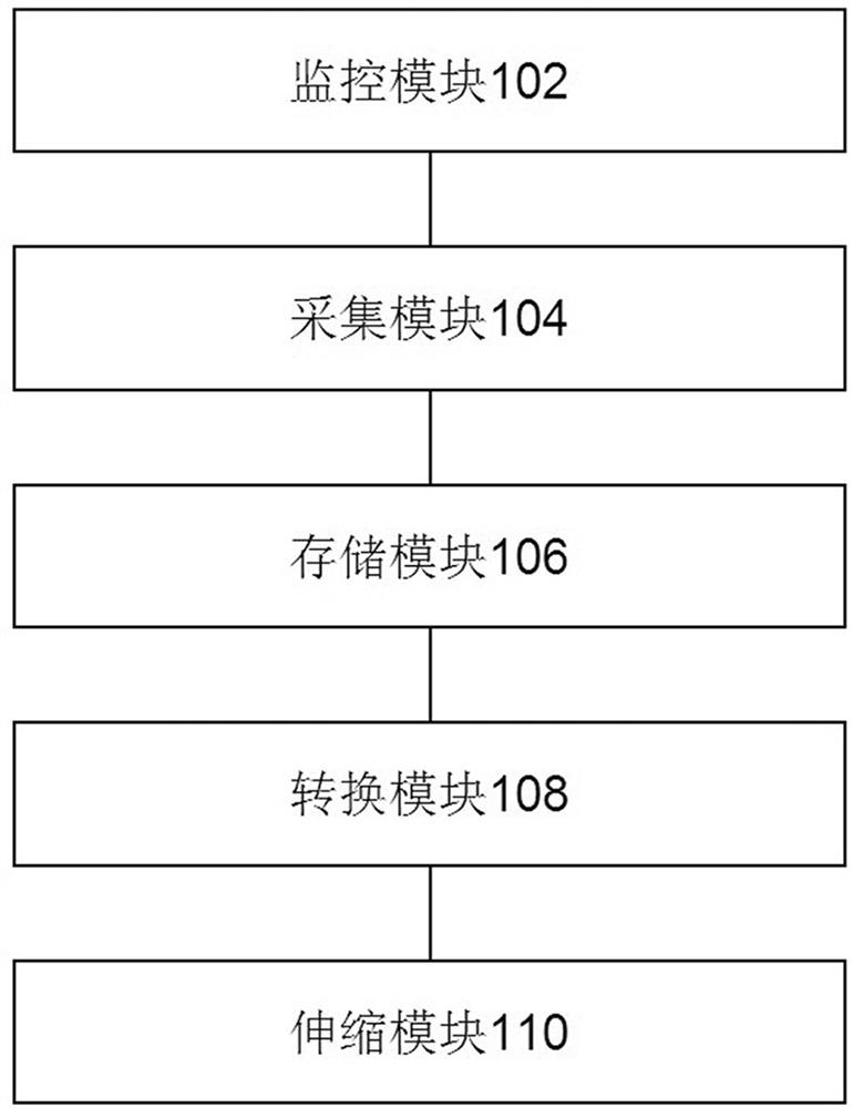 Micro-service automatic telescoping system and method, corresponding equipment and storage medium