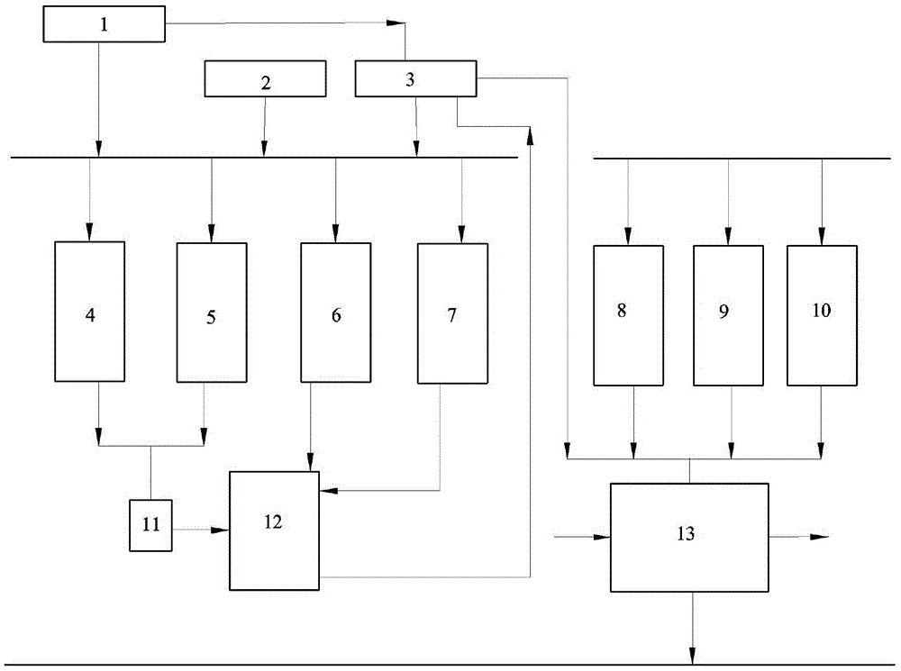 Optimization method of oil refinery hydrogen system and application thereof