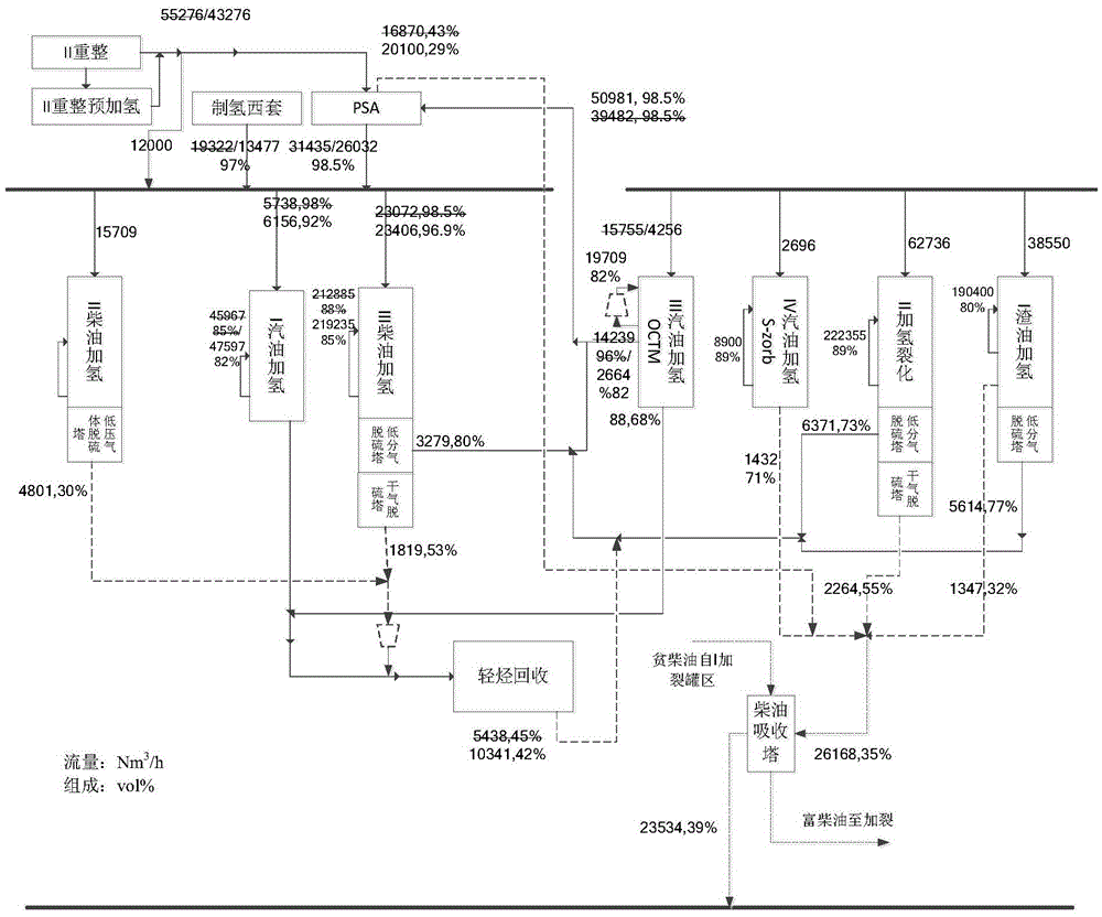 Optimization method of oil refinery hydrogen system and application thereof