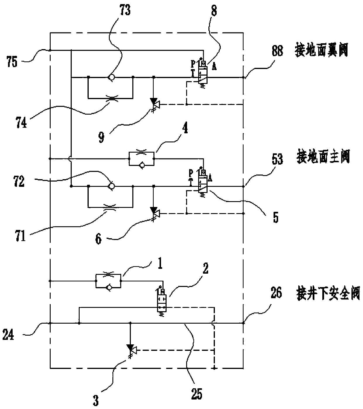 Wellhead safety three-valve control integrated module