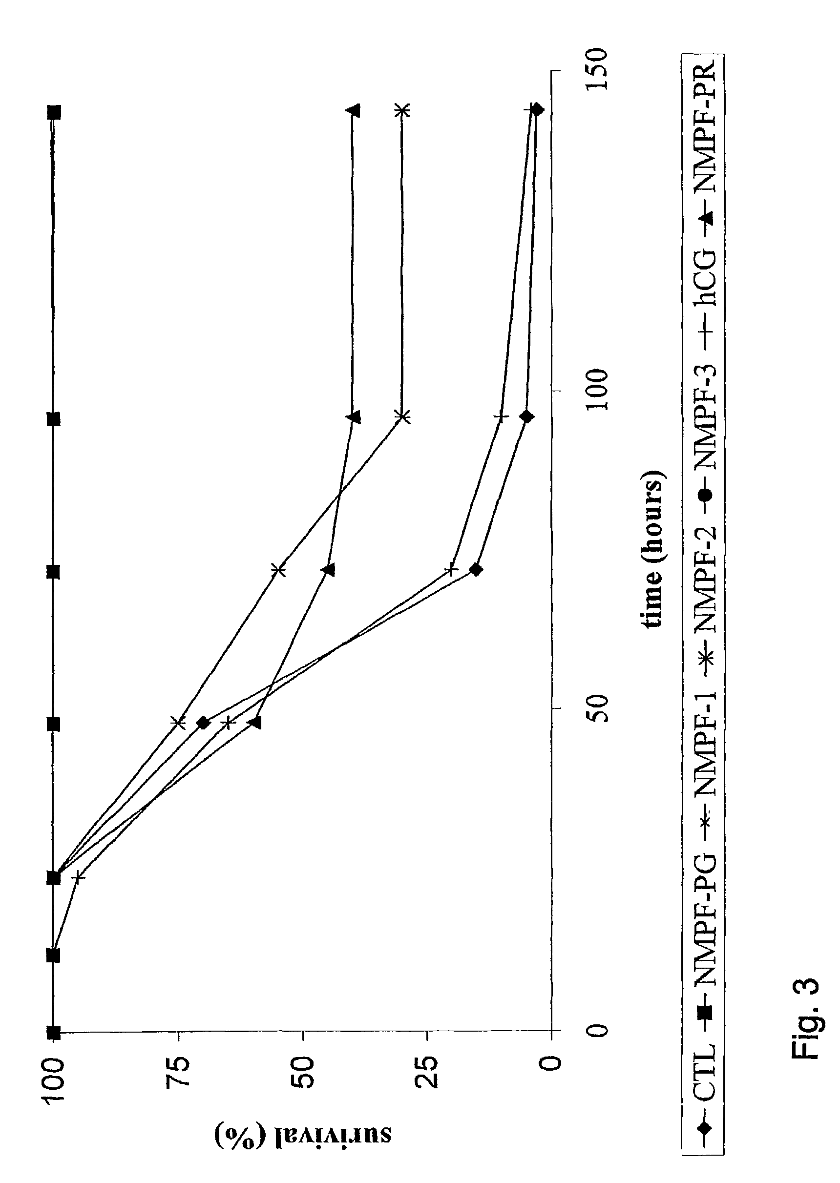 Immunoregulator