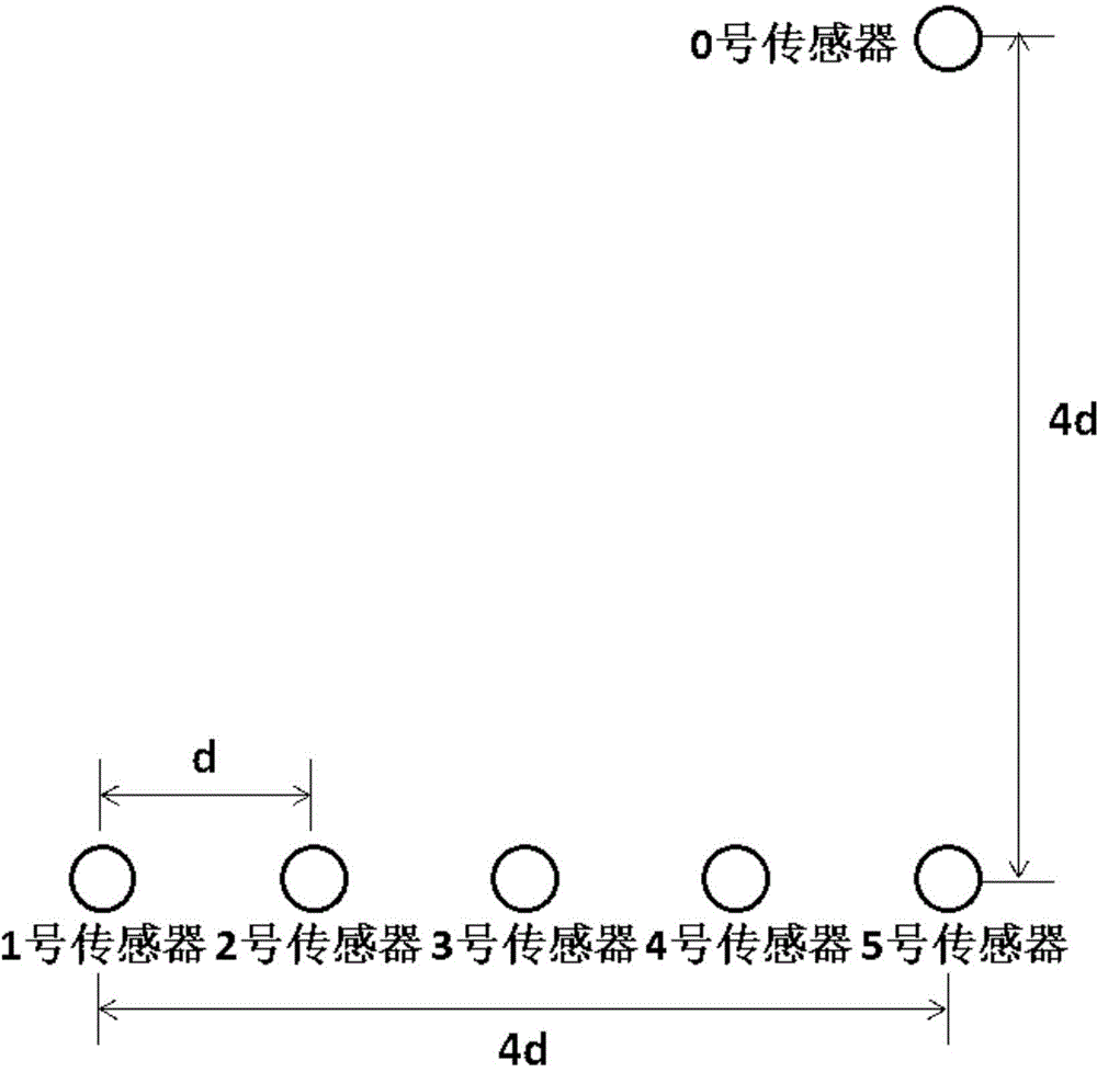 Ultrasonic wind speed and direction measurement device and measurement method