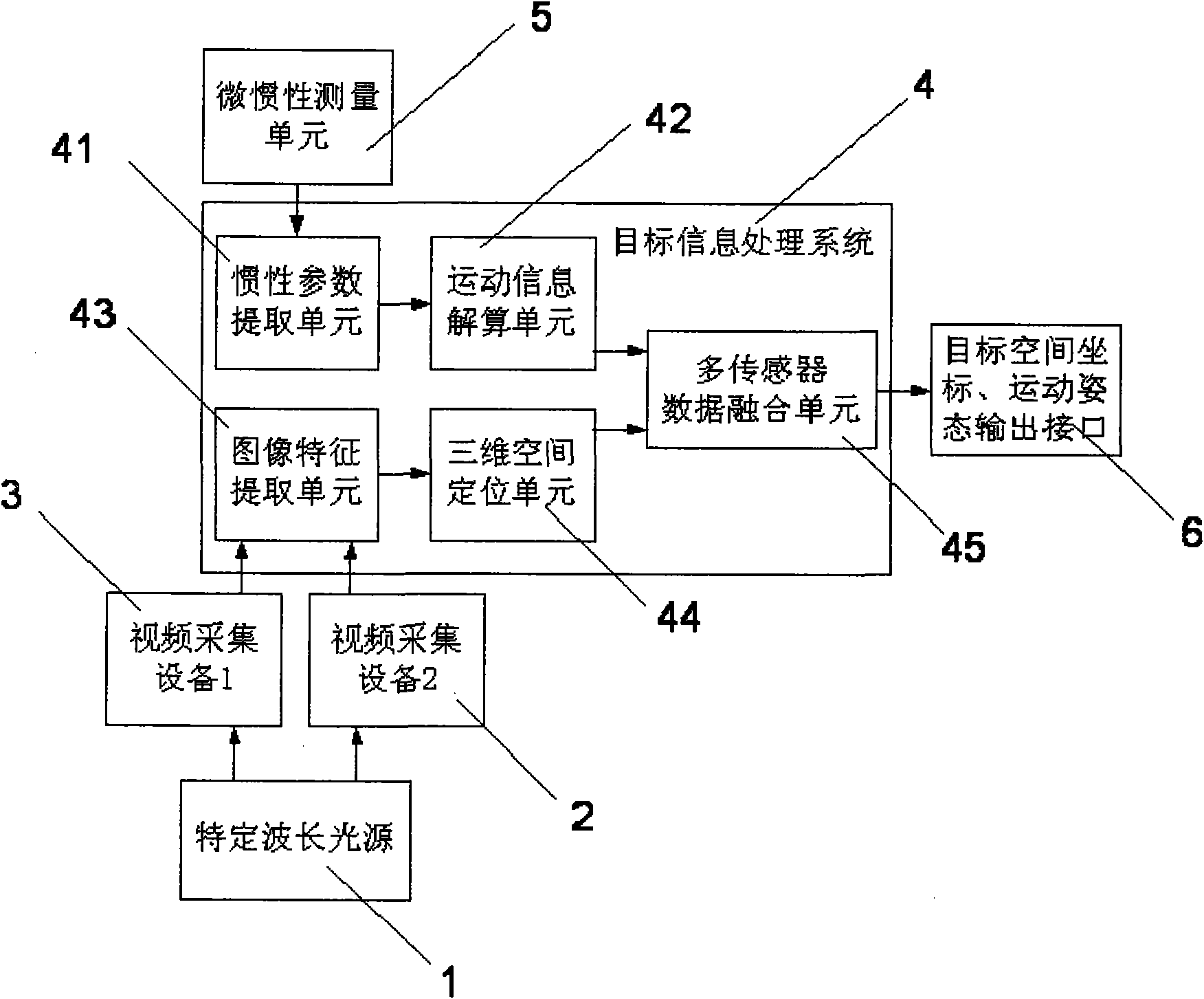 Movement tracking device for man-machine interaction and tracking method thereof