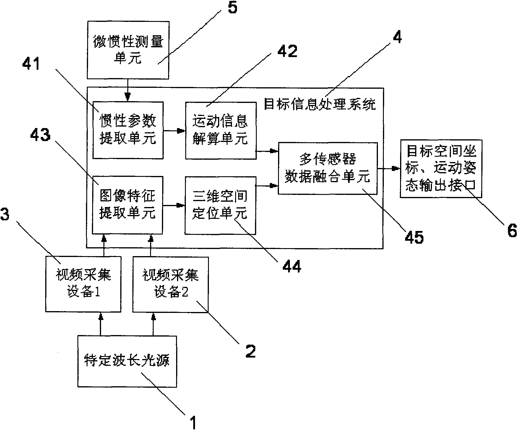 Movement tracking device for man-machine interaction and tracking method thereof