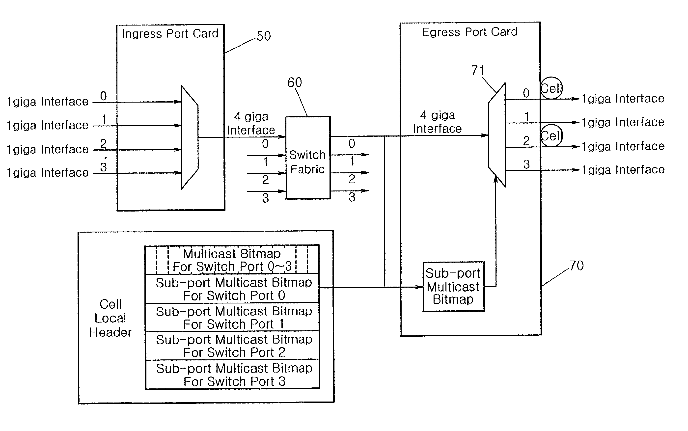 Method for sub-port multicasting in an ATM switching system