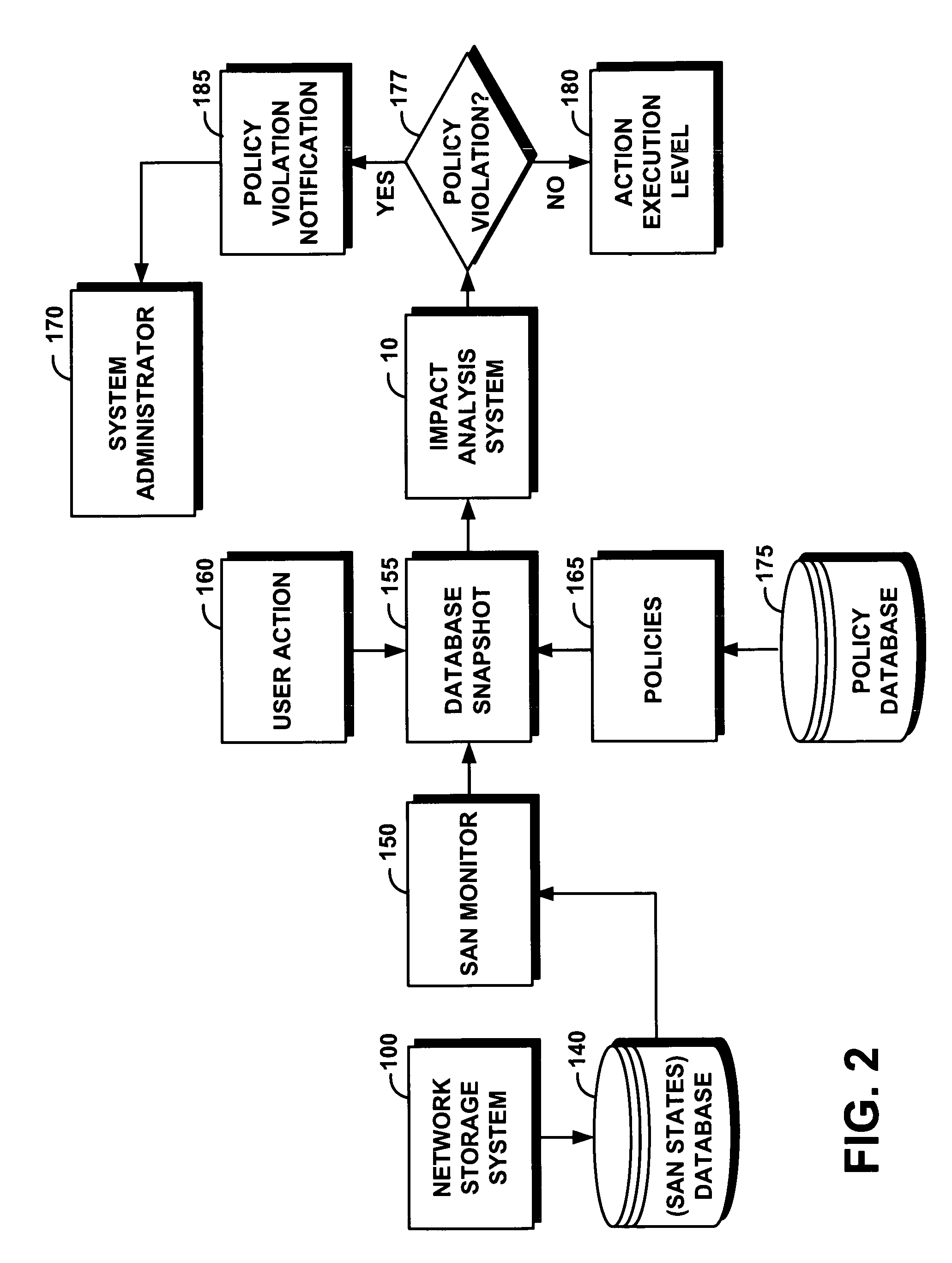 Method for proactive impact analysis of policy-based storage systems