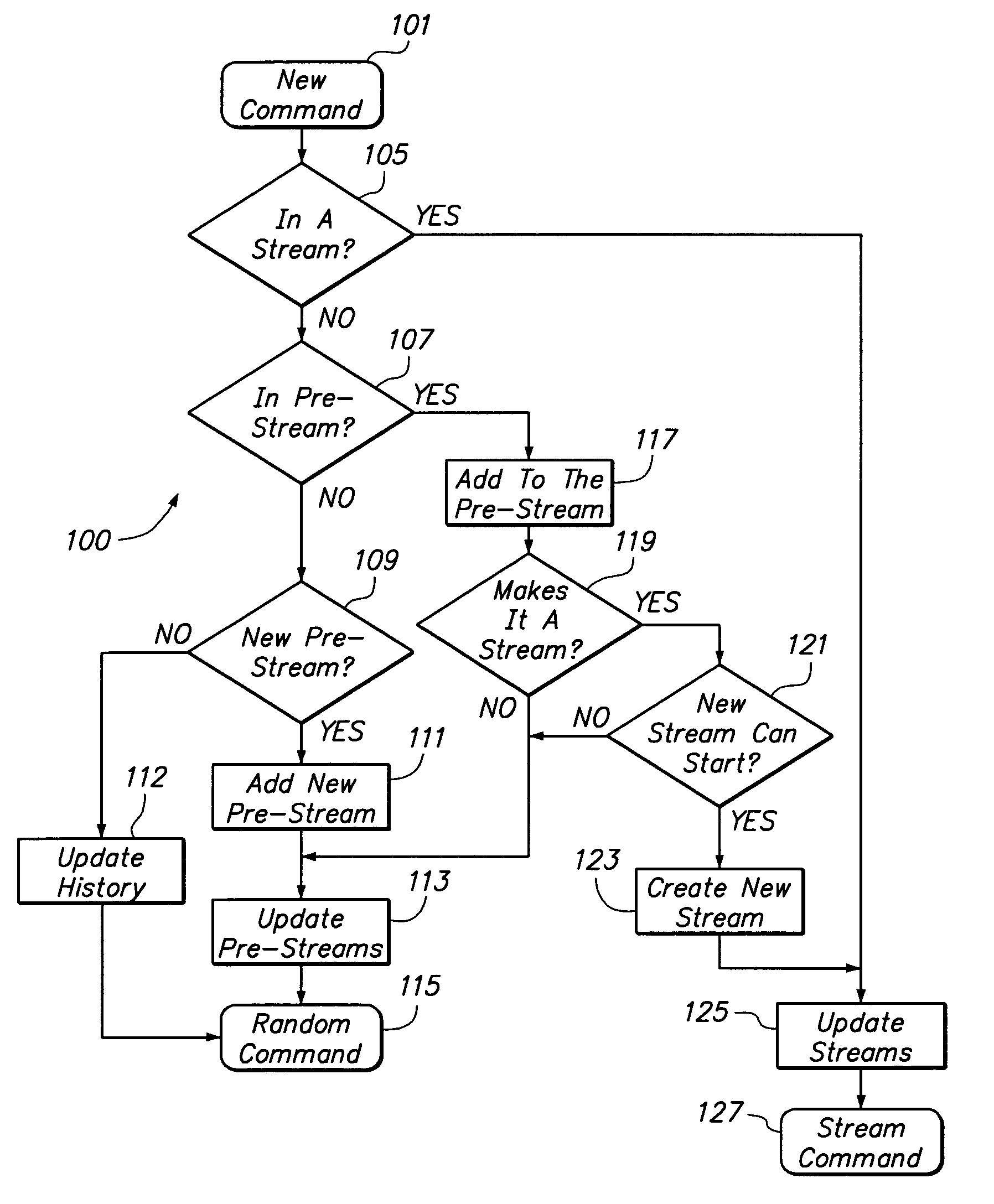 Method and apparatus for detection and management of data streams