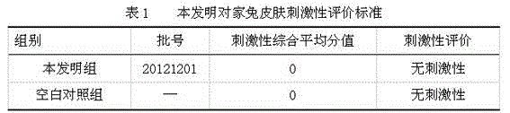 Meridian obstruction removing and blood circulation activating pharmaceutical preparation for external use and preparation method thereof