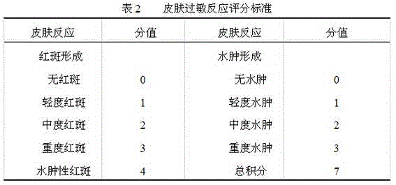 Meridian obstruction removing and blood circulation activating pharmaceutical preparation for external use and preparation method thereof