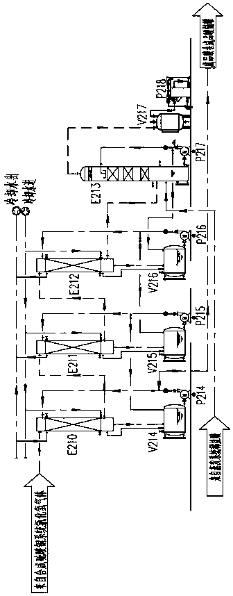 A process and device for recovering hydrochloric acid and producing copper sulfate from acidic etching waste liquid