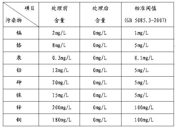 Efficient sludge dewatering flocculant