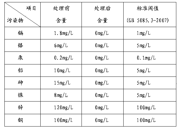 Efficient sludge dewatering flocculant