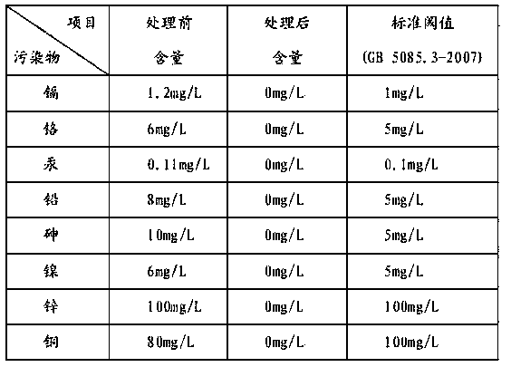 Efficient sludge dewatering flocculant