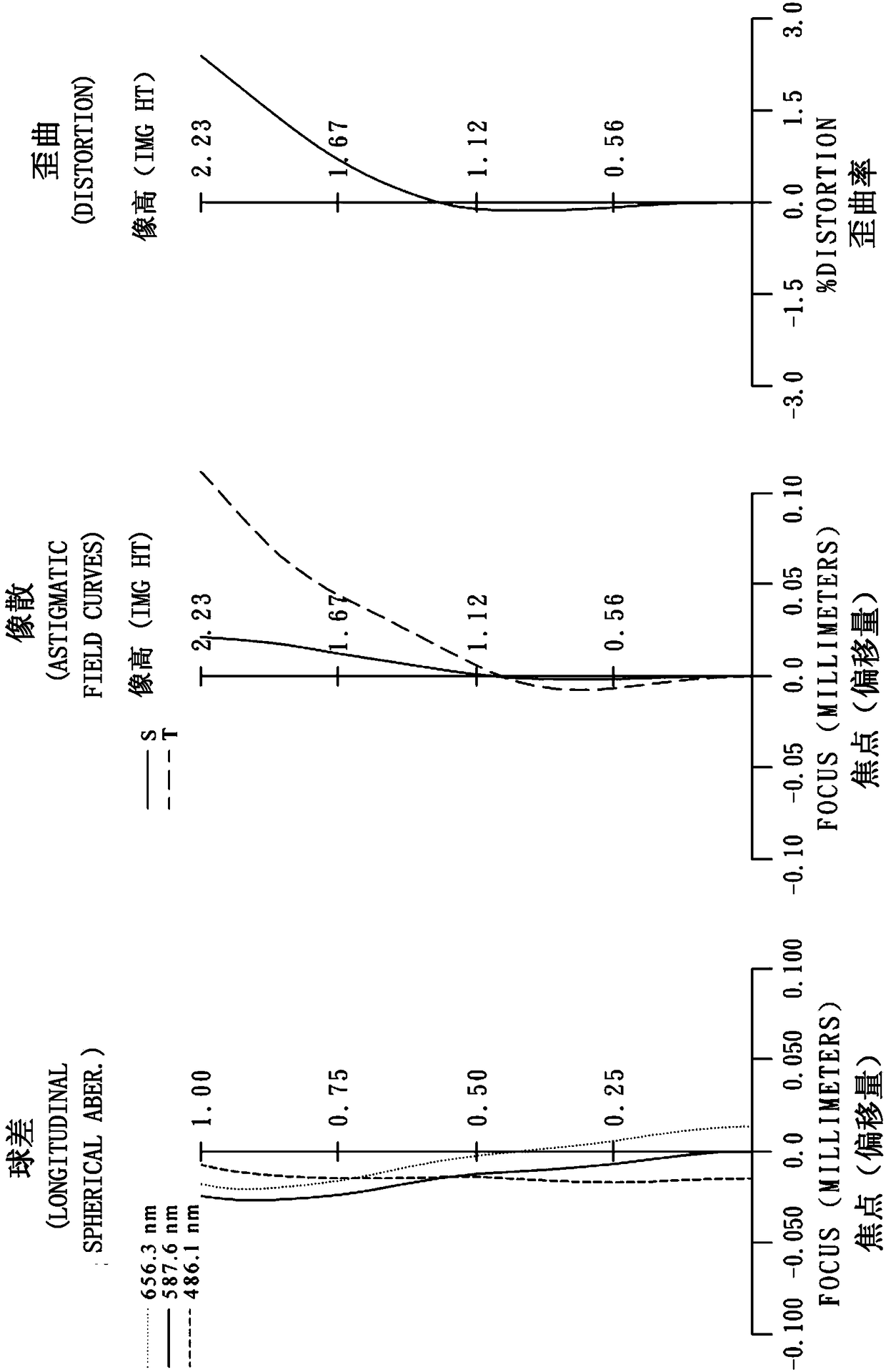 Imaging lens system, imaging device and electronic device