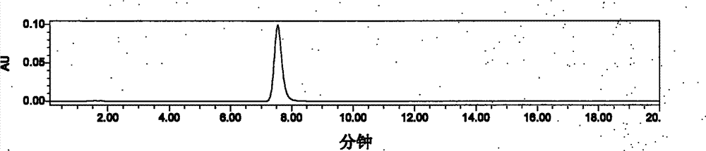 Method for preparing adenosine, cordycepin and N6-(2-hydroxyethyl)adenosine simultaneously used as chemical reference substances