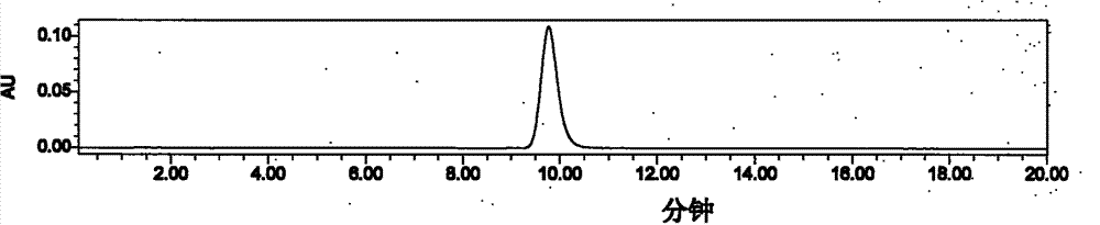 Method for preparing adenosine, cordycepin and N6-(2-hydroxyethyl)adenosine simultaneously used as chemical reference substances