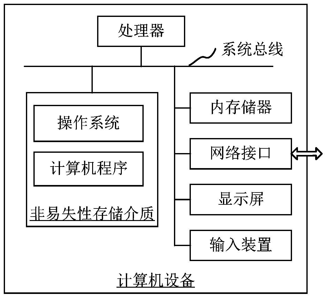 Information monitoring method and device, computer equipment and readable storage medium