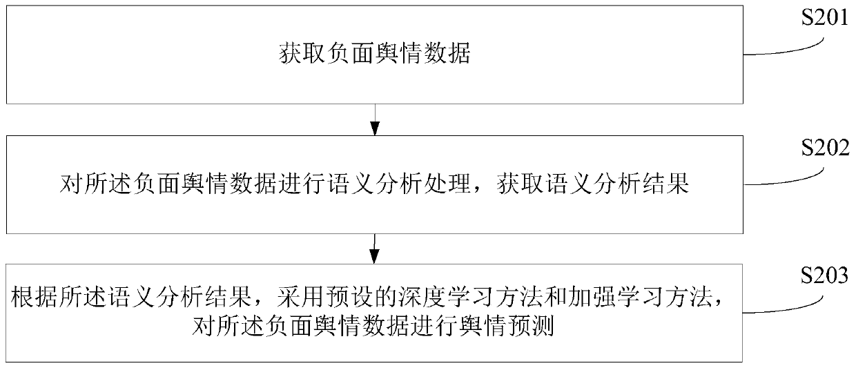 Information monitoring method and device, computer equipment and readable storage medium