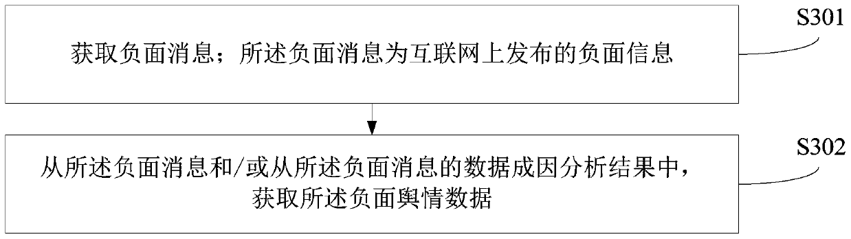 Information monitoring method and device, computer equipment and readable storage medium