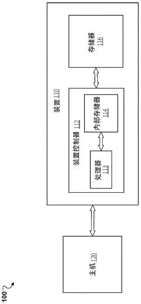 Integrated circuit, memory device, and method of managing bit line voltage generating circuit