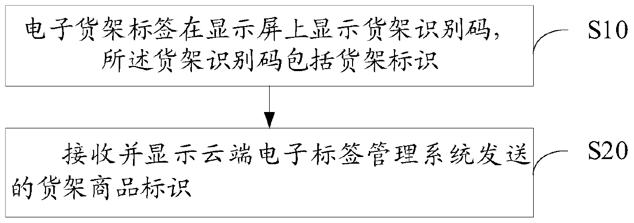 Electronic shelf label and display method thereof