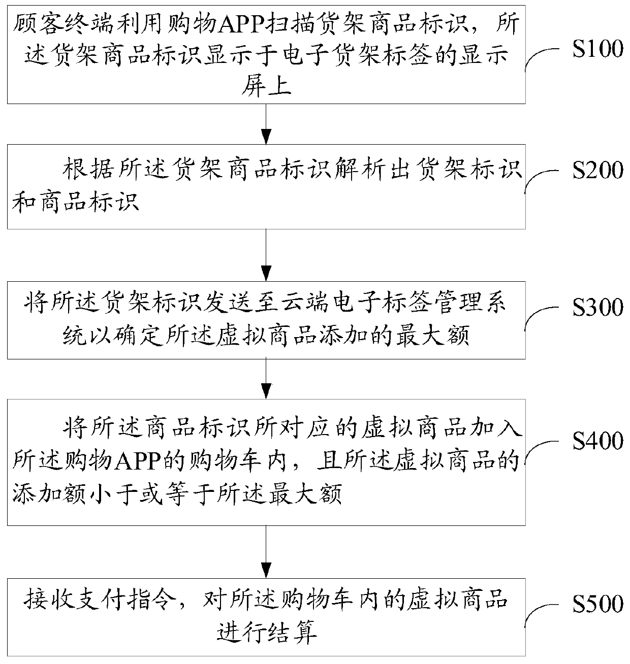 Electronic shelf label and display method thereof