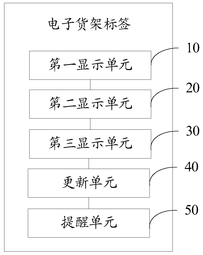 Electronic shelf label and display method thereof