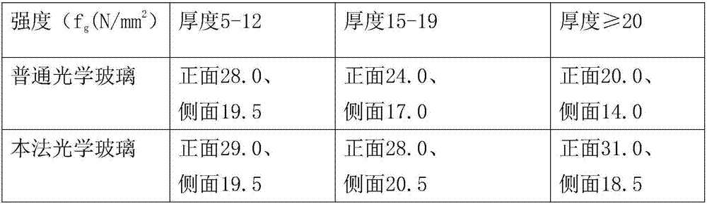 Processing technology of small-size camera ultrathin glass lens