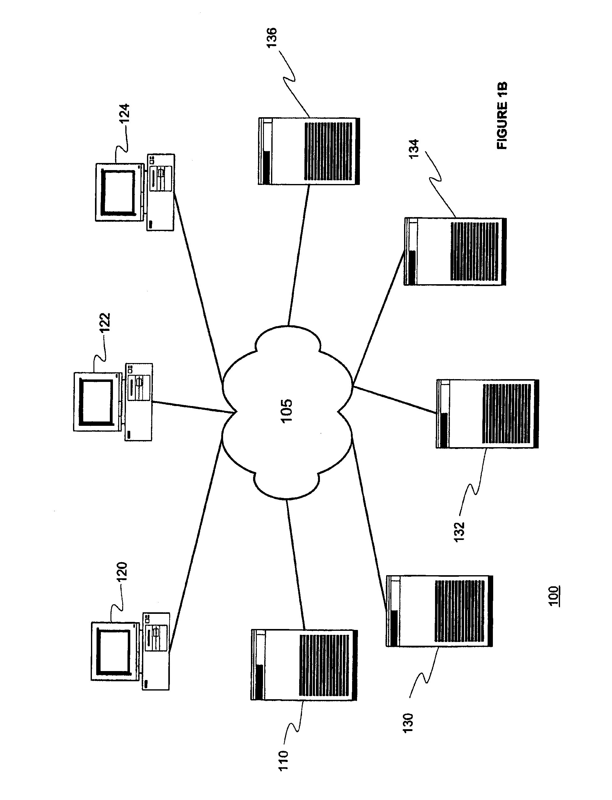 Method and system for managing service accounts